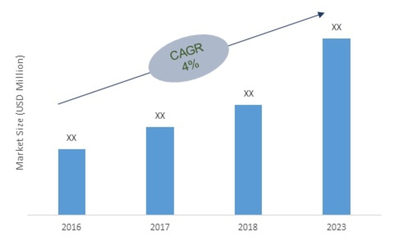 Global Direct Thermal Labels Market, 2016-2023 (USD Million)