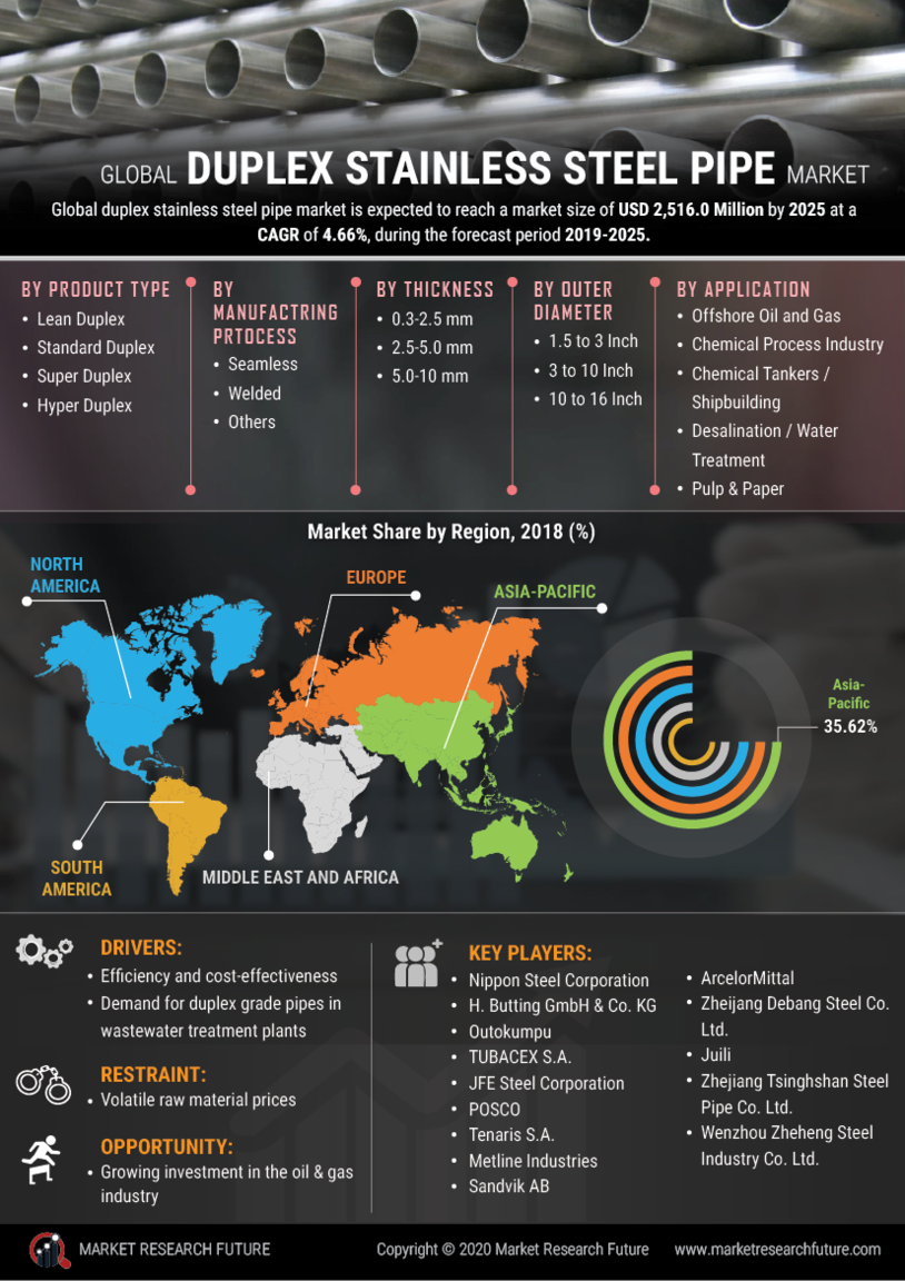 any-question-for-duplex-stainless-steel-pipe-market-size-share-growth