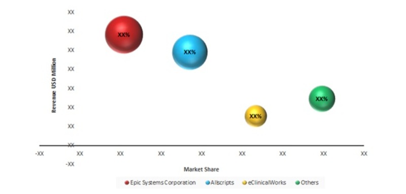 Global EHR EMR Market--