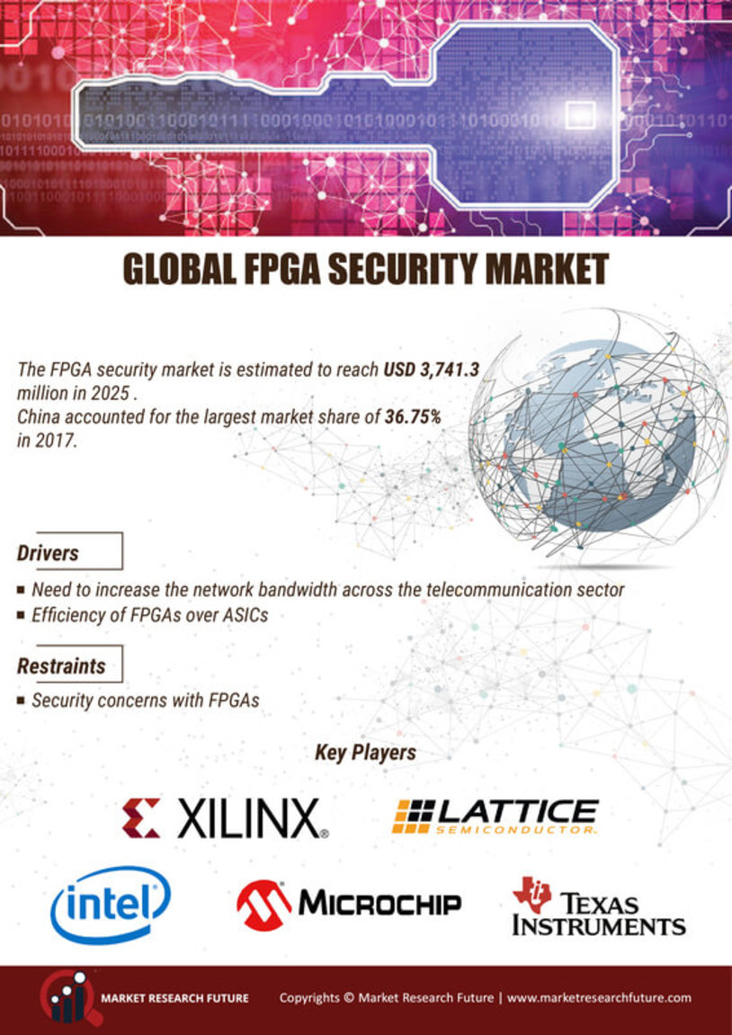 FPGA Security Market