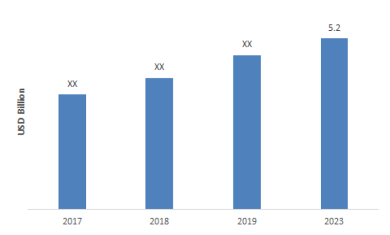 Global Grinding Machinery Market Size 