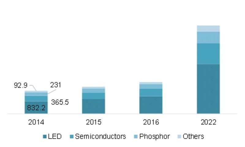 global and china high purity aluminum Global and china high purity aluminum industry 2013 market research report the report describes the background knowledge of high purity aluminum, including high purity aluminum (three-layer liquid electrolytic method and segregation method) concepts classification production process technical parameters then statistics global and china 15 manufacturers high purity aluminum product 2010-2016 . global and china high purity aluminum Global and china high purity aluminum industry 2013 market research report the report describes the background knowledge of high purity aluminum, including high purity aluminum (three-layer liquid electrolytic method and segregation method) concepts classification production process technical parameters then statistics global and china 15 manufacturers high purity aluminum product 2010-2016 .