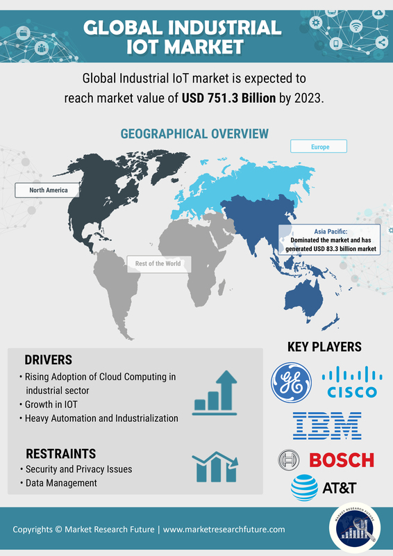Industrial IoT Market Research Report Global Forecast To 2027 