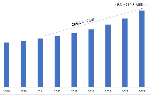 Global Laser Cladding Market 2019-2027