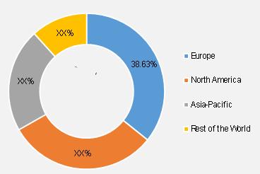 Global Luxury Fashion Market Share by Region 2020