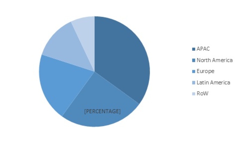 Global Market Ethylene Propylene Diene Monomer Share 