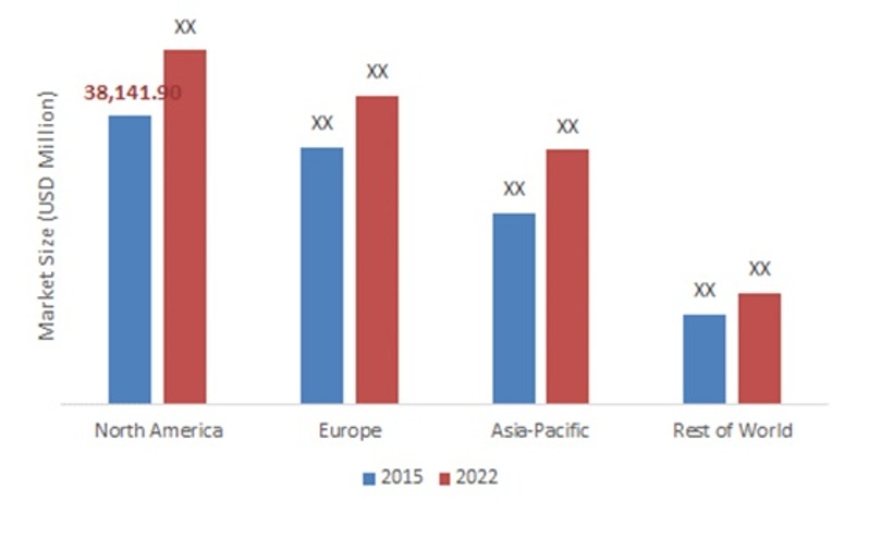 Global Metal Packaging Market Country Level Outlook