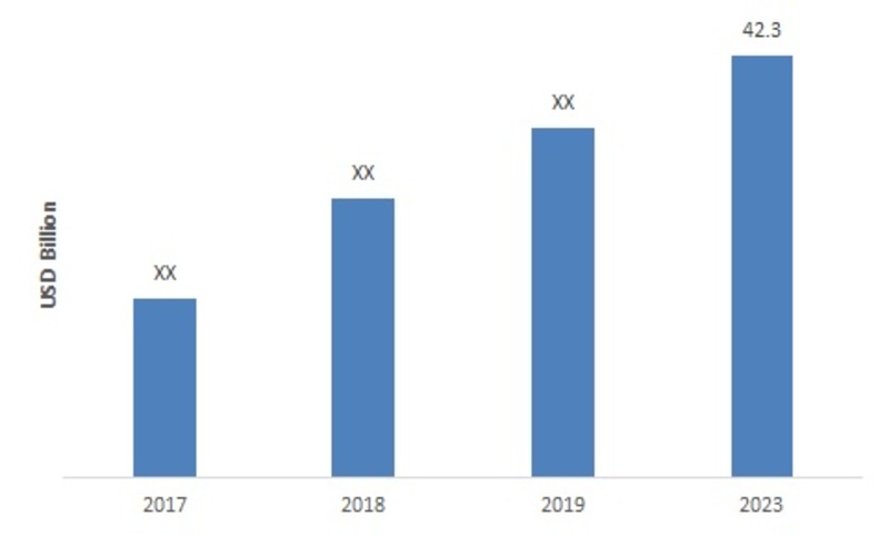 Global Military Communications Market Size 