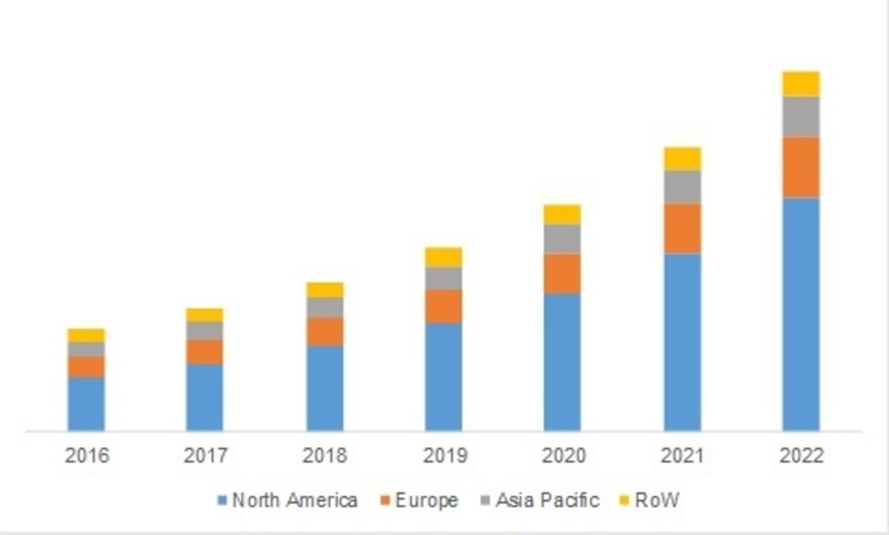 Global Mobile BI Market