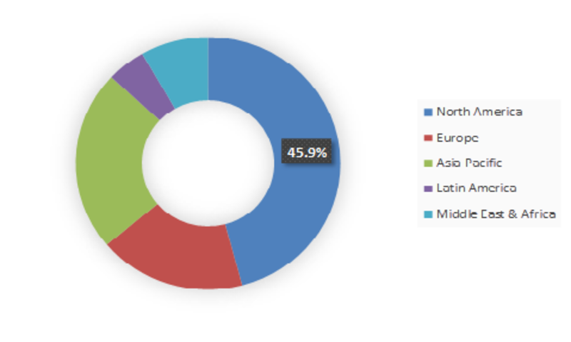 Oilfield Biocides Market Research Report - Forecast till 2023 | MRFR