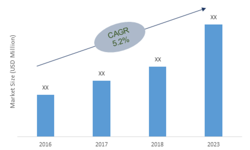 Global Outdoor Flooring Market, 2016-2023 (USD Million)