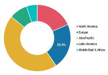 Global PVC Market Share, by Region, 2020