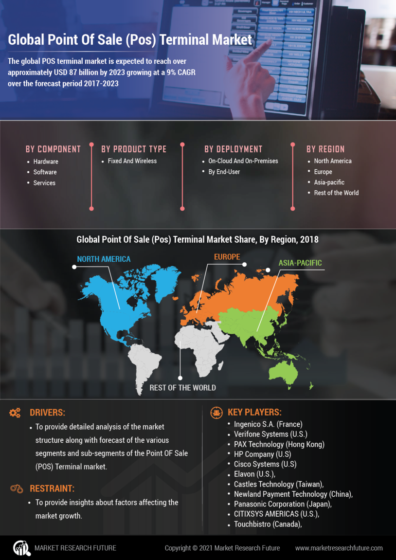 PoS Terminal Market Size and Growth Outlook, 2030 Point of Sale