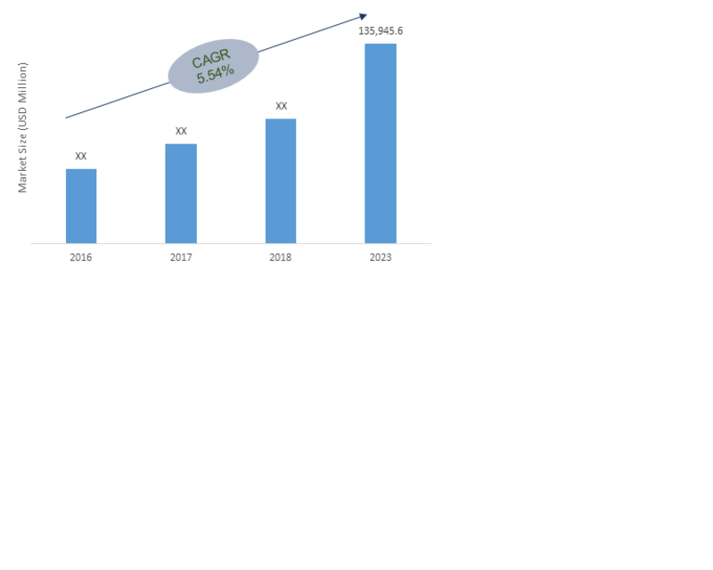 Global Prefabricated Buildings Market, 2016-2023 (USD Million)