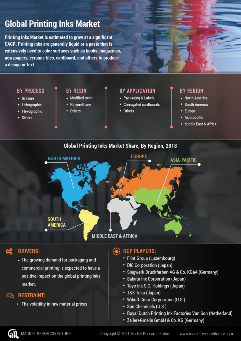 Infographics Printing Inks Market Size, Trends, Scope, Reviews, Share