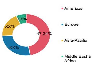 Regenerative Medicine Market Size, Share Forecast 2027 | MRFR