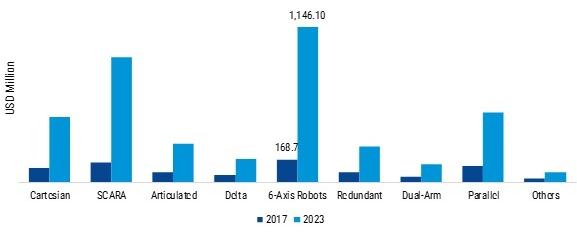 Global Robotic Process Automation for Smartphone Manufacturing Market