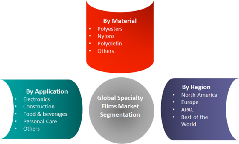specialty films market 2012 2018 Complete report is available @ 35% of the market share in 2012 specialty films are. specialty films market 2012 2018 Complete report is available @ 35% of the market share in 2012 specialty films are.