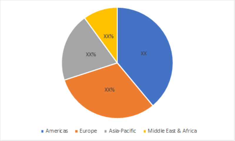 Global Surgical Drapes And Gowns Market Research Report Forecast