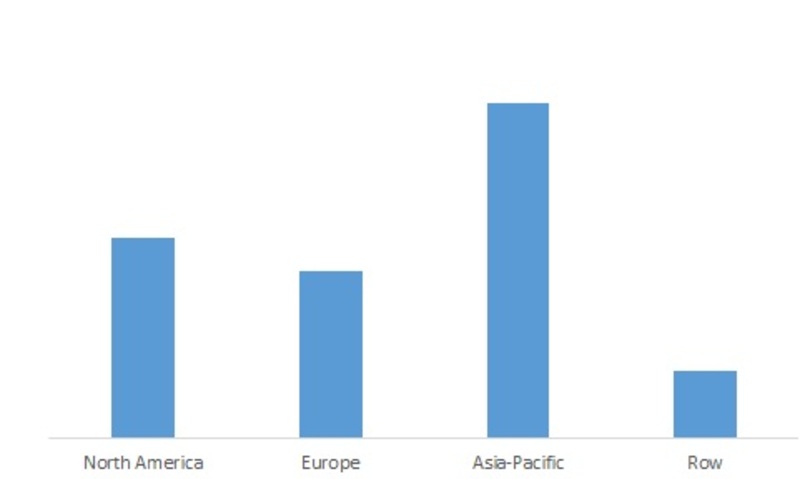 Global Waterstop Market is Expected to show a significant growth during the forecasted period-Press release image-01