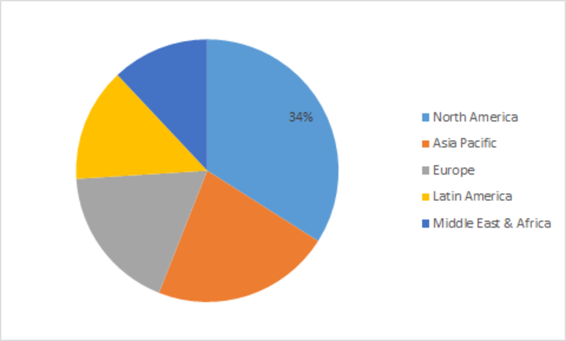 Global bio-based emulsion polymers market share, by region