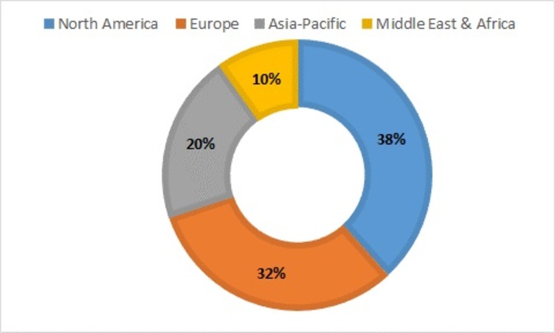 Global connected healthcare market share, by application, 2016