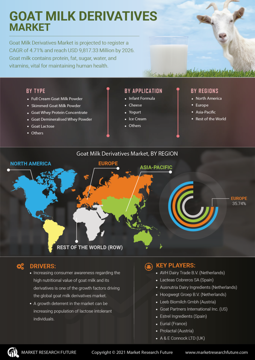 图片-羊奶衍生品市场研究报告- 2027年全球预测