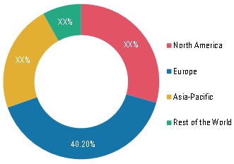 Gourmet Salt Market Share, by Region, 2020 (%)
