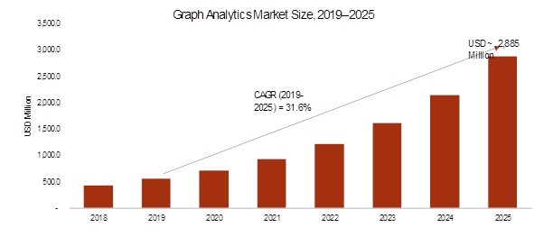 Graph Analytics Market
