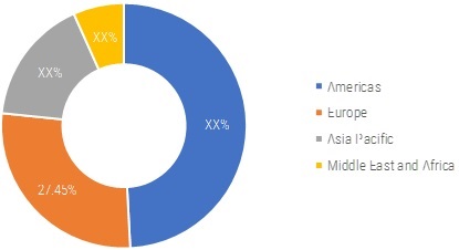 Growth Hormone Market Trends, Share, Size, Growth and Industry Forecast ...