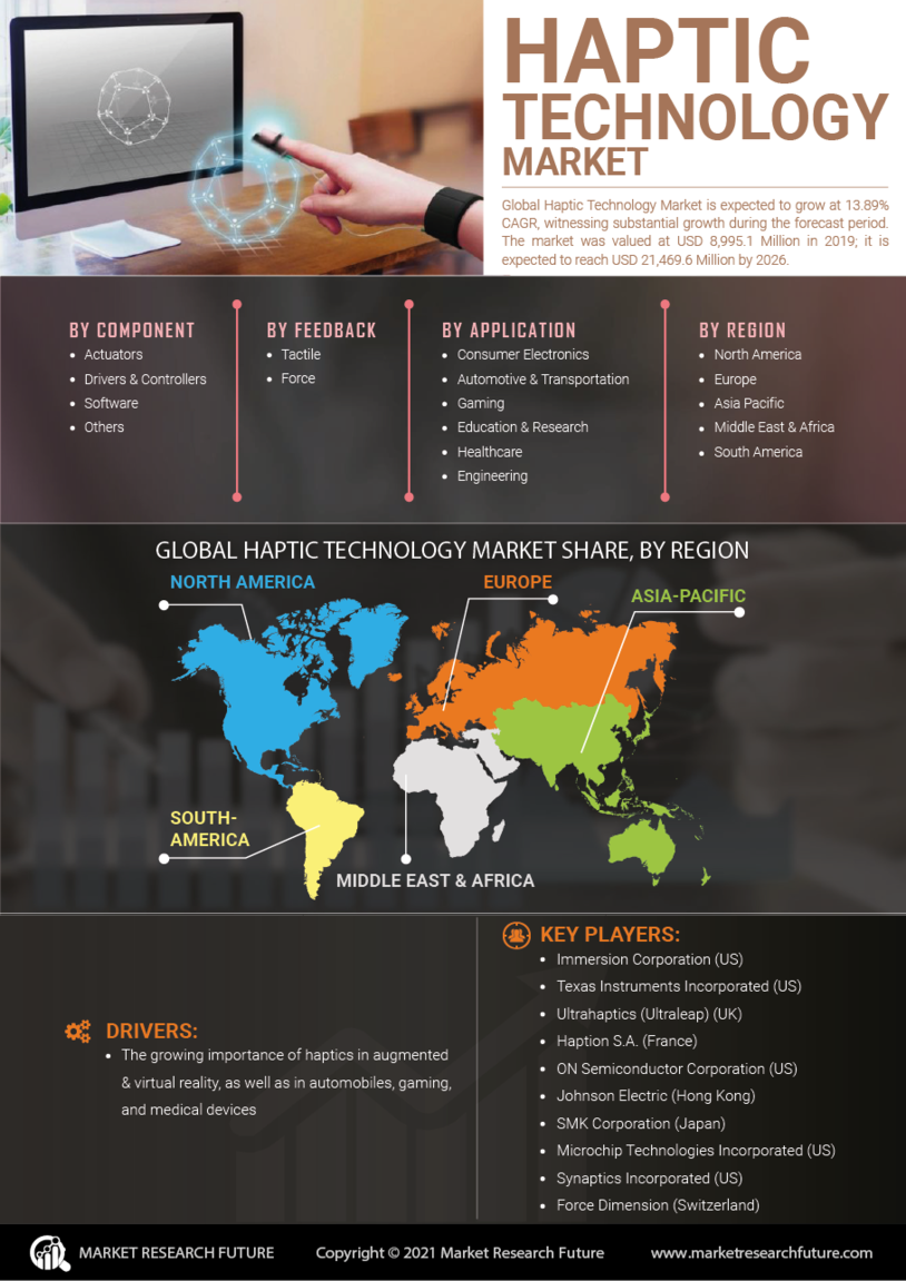 Infographics Haptic Technology Market by Type, Size, Growth and