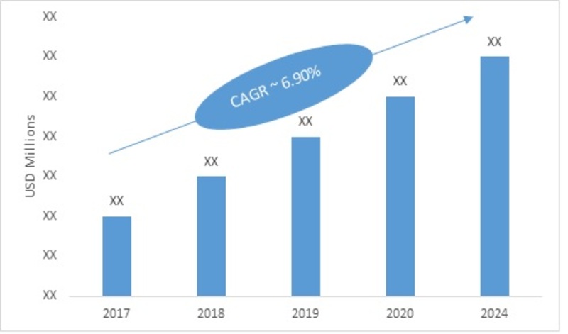 HVAC motors market segmentation