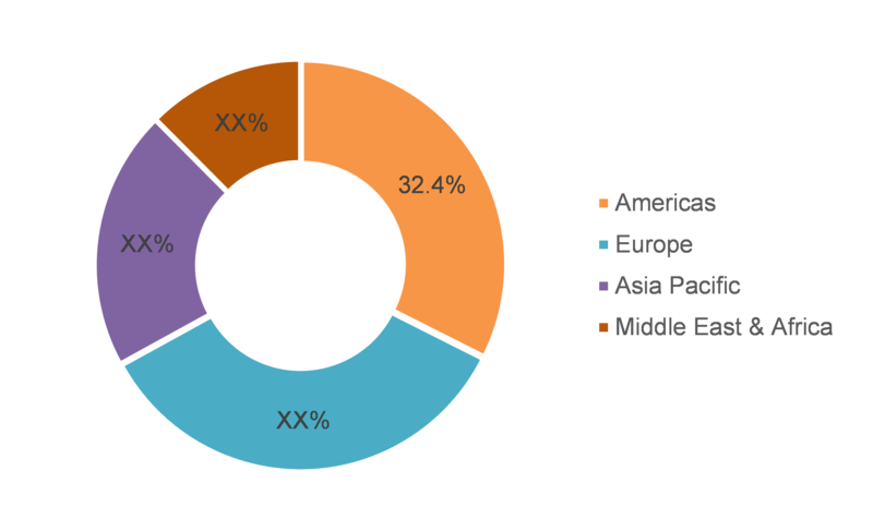 Hair Care Market Report | Size, Share, Trends and Forecast 2017-2023