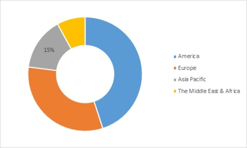 Healthcare eDiscovery Market 