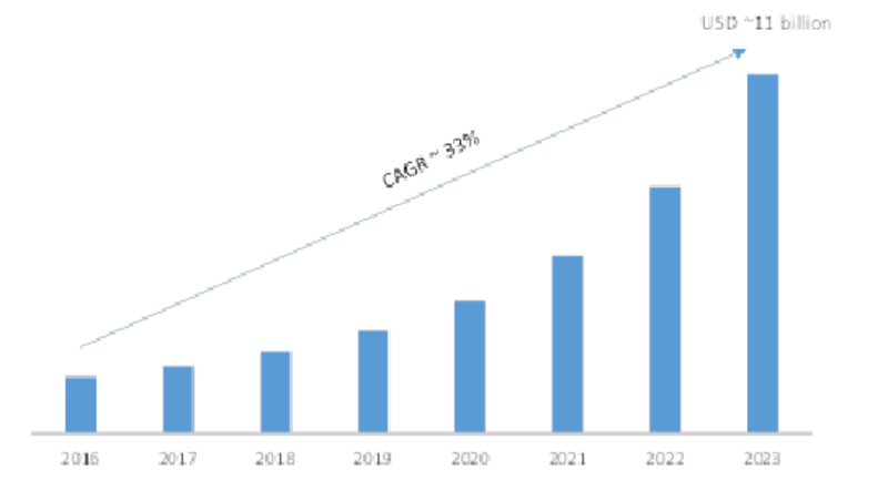 Helpdesk Automation Market Size Share Industry Trends And Growth