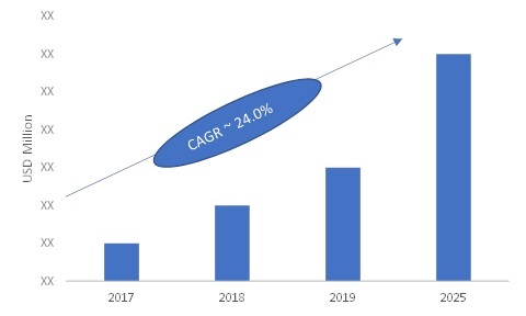 High-Performance Fuel Cells Market Size Expected to Grow at a CAGR over 24% from 2020 to 2026-Press release image-00