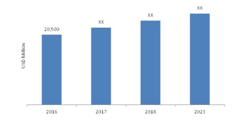 High purity gas market Size