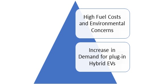 Hybrid EV Battery Market