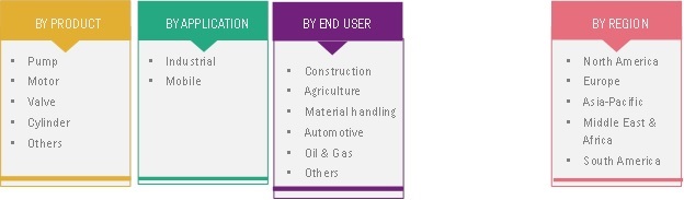 Hydraulic Components Market