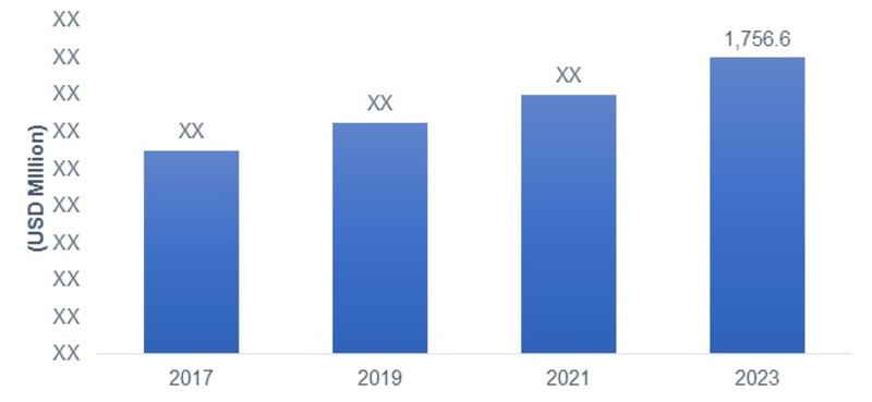 Hydrochloric Acid Electrolysis Market--