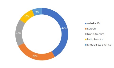 Hydrogenated Nitrile Butadiene Rubber Market Research Report, Size ...