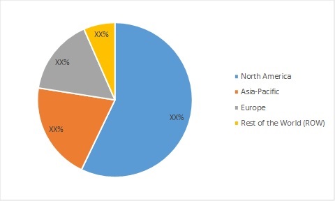 Hyperscale Data Center Market Size, Share, Growth Forecast to 2027 | MRFR