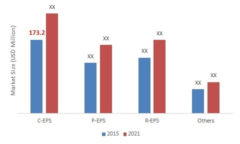 ITALY ELECTRIC STEERING MARKET