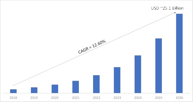 In-Memory Computing Market
