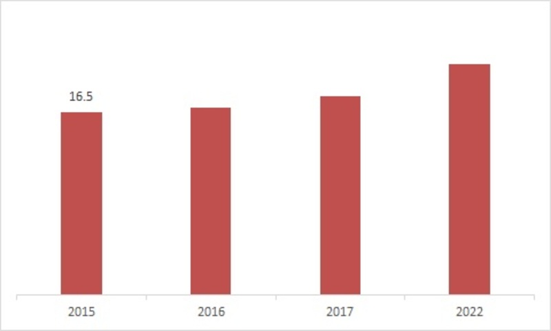 India Color Sorter Market Size