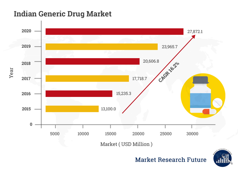 import and export of drugs