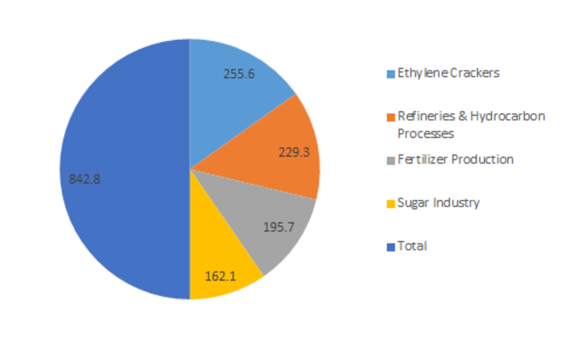 Industrial Insulation Market 1