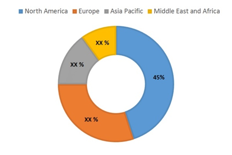 Insomnia Market Trends, Size, Share and Analysis By 2030 | MRFR