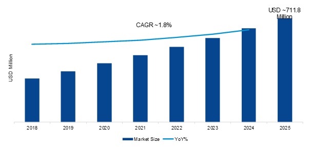 KVM switch Market
