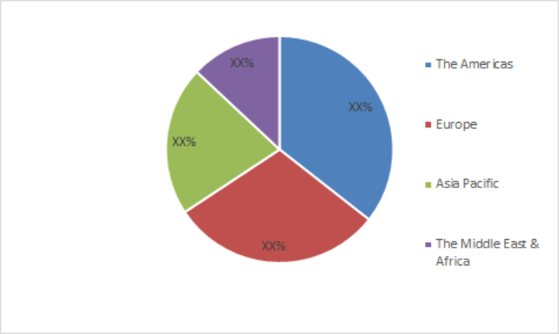 Kidney Function Test Market Share